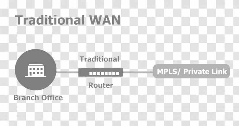 Wide Area Network SD-WAN Router Software-defined Networking Computer - Document - Label Cloud Transparent PNG