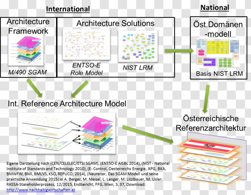 Reference Architecture Document Enterprise Framework - Business - Smart Grid Components Transparent PNG