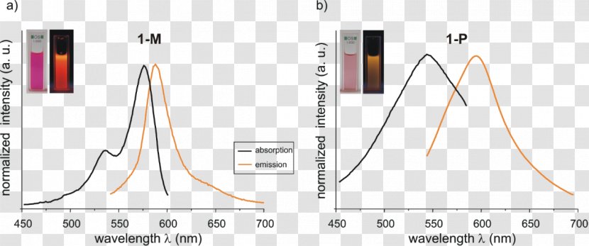 Product Design Line Angle - Triangle - Emission Lines Transparent PNG