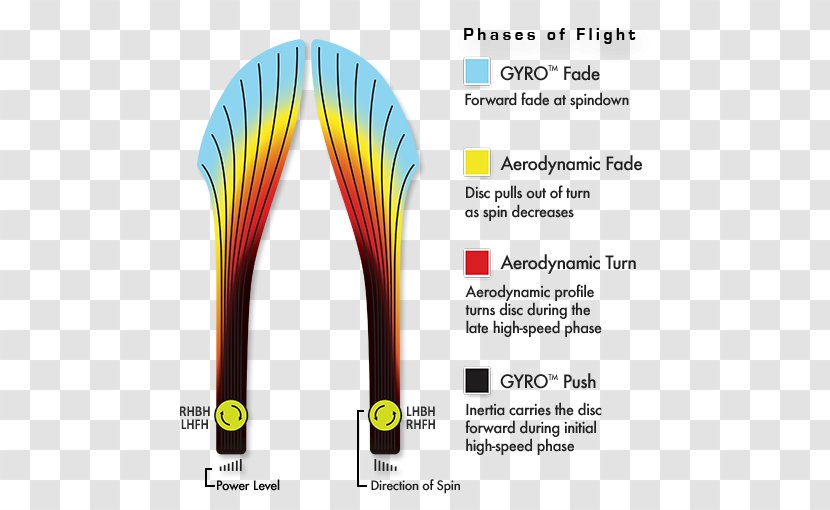 Line Tensor Disc Golf Axiom Speed - Neutron Transparent PNG