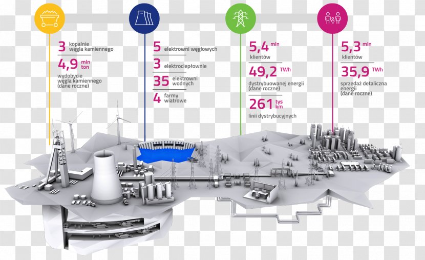 Tauron Group Engineering Diagram - Raport Transparent PNG