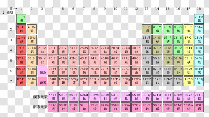 Periodic Table Chemical Element Chemistry Ionization Energy - Extended Transparent PNG