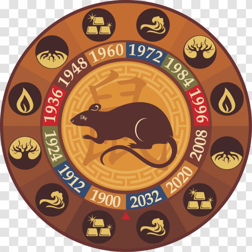 Dog Puppy Chinese Zodiac Horoscope Astrological Sign - Badge Transparent PNG
