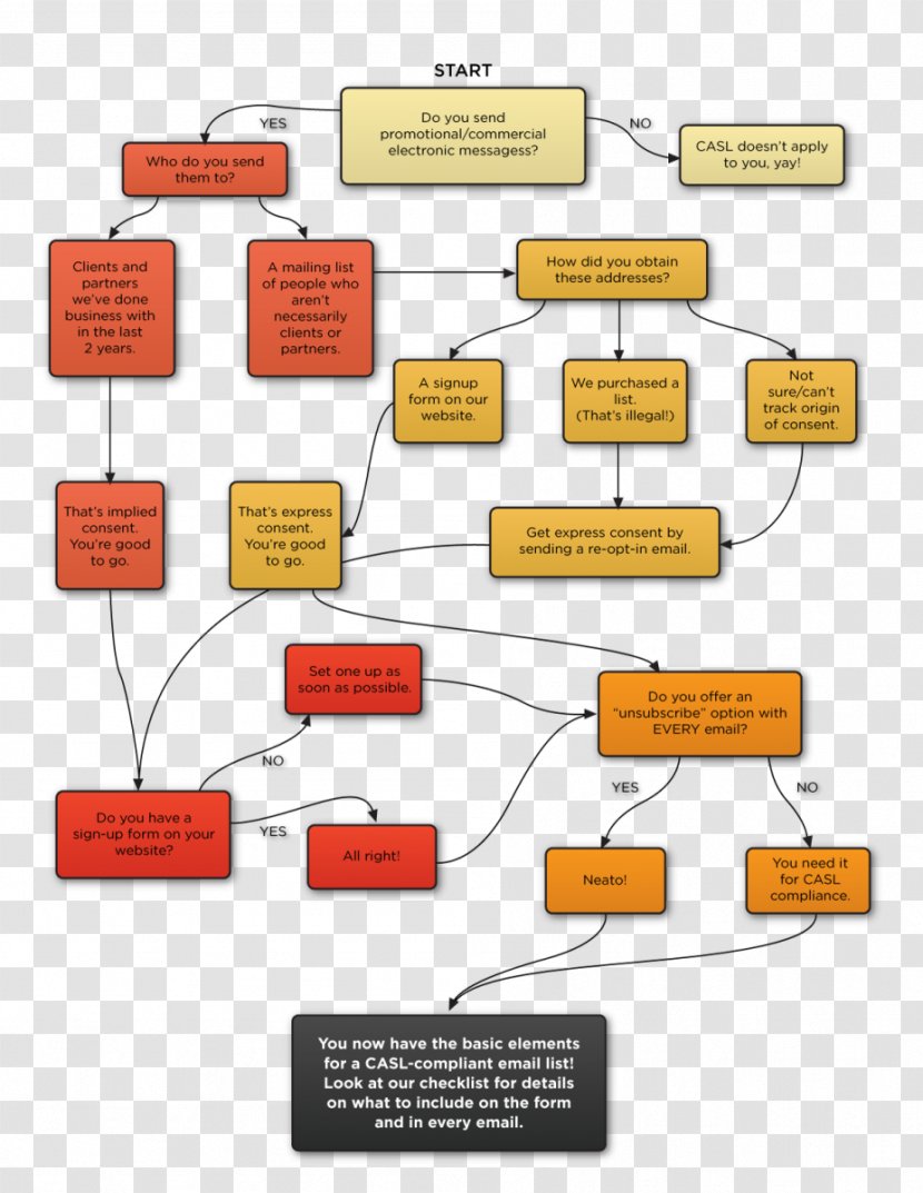 Brand Material Diagram - Orange - Flow Chart Transparent PNG