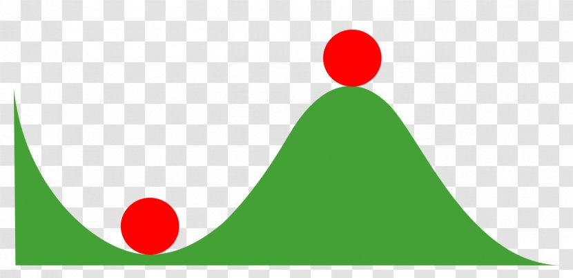 Stability Theory Lyapunov System Mechanical Equilibrium Instability - Penarium - Stables Transparent PNG