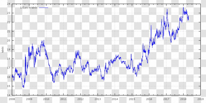 Mexican Peso Philippine Exchange Rate ISO 4217 - Trade Wings Ltd Forex Bureau Transparent PNG