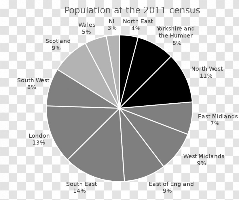 United Kingdom Census 2011 Religion 1841 - Faith Transparent PNG