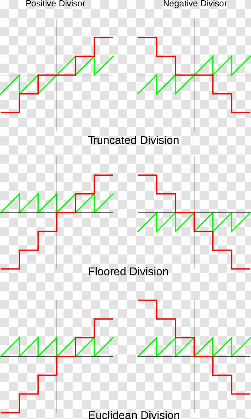 Line Angle Point Font Transparent PNG