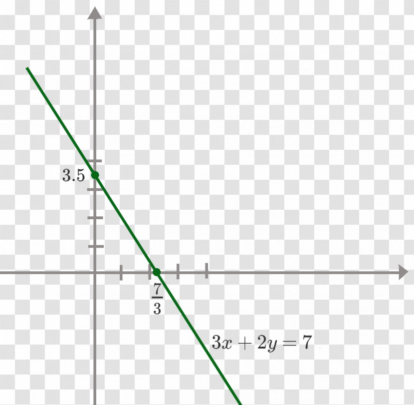 Line Point Mathematics Graph Of A Function Angle - Rectangle Transparent PNG
