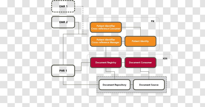 Product Design Document Brand Line - Medical Records Transparent PNG