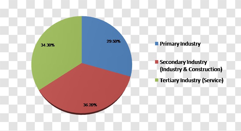 Marketing Credit Rating Market Research - Prefecturelevel City Transparent PNG