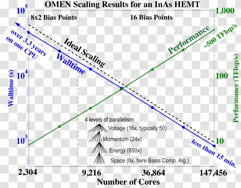 Line Angle Diagram Transparent PNG