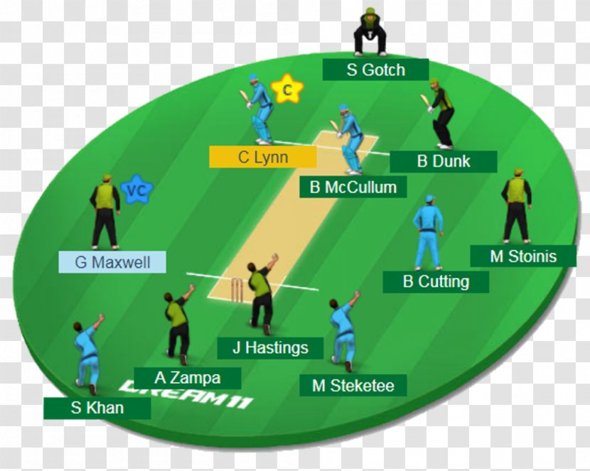 India National Cricket Team Indian Premier League Fantasy Dream11 Transparent PNG
