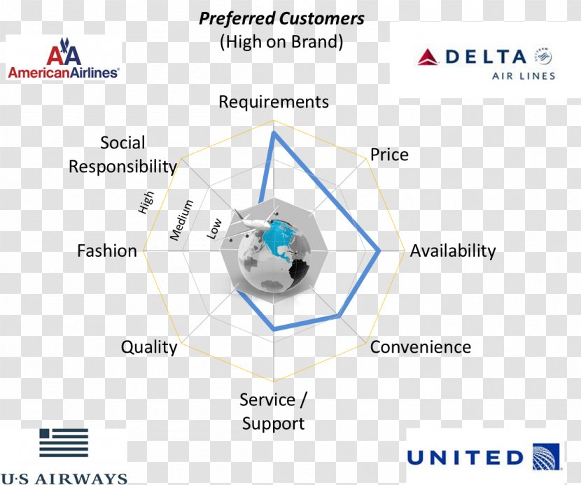 Technology United Airlines - American Group Transparent PNG