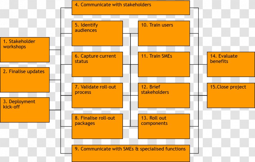 Line Angle Diagram Brand - Orange Transparent PNG