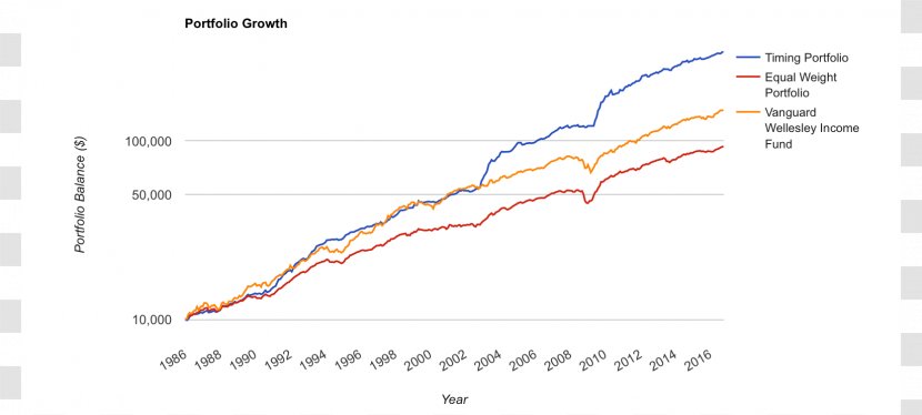 Investment Fund Index Bond Hedge - Portfolio - Share Transparent PNG