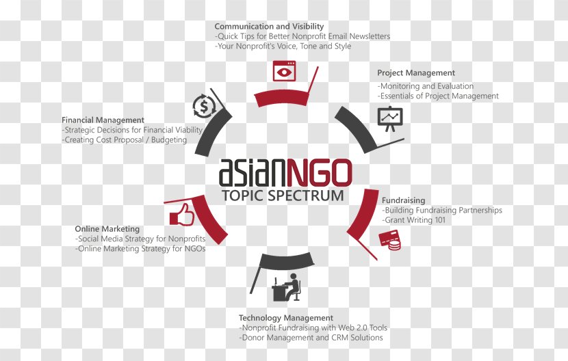 Non-Governmental Organisation Non-profit Organization Logo Management - National Disaster Transparent PNG