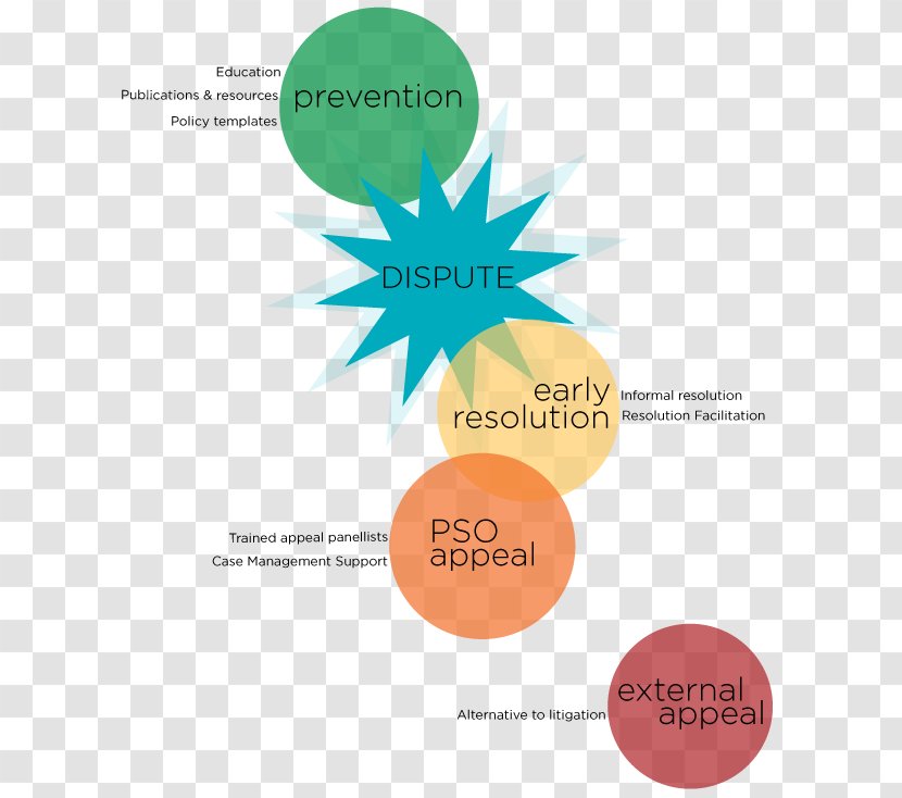 Brand Logo Product Design Diagram - Communication - Organization Framework Transparent PNG