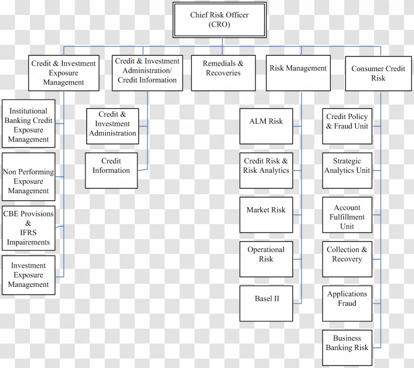 Document Line Angle - Material - Risk Management Transparent PNG