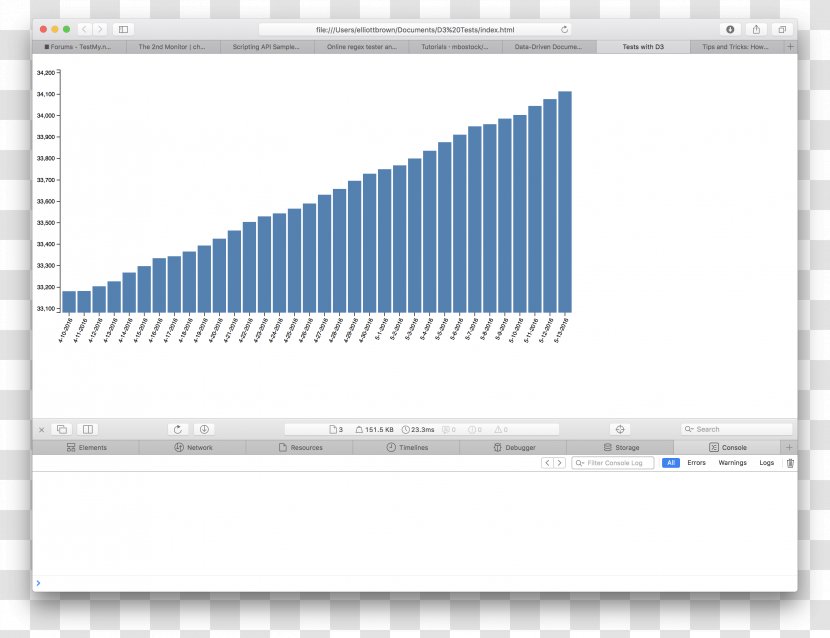 Emission Carbon Dioxide Greenhouse Gas Global Warming Atmosphere Of Earth - Paper - C++ String Handling Transparent PNG