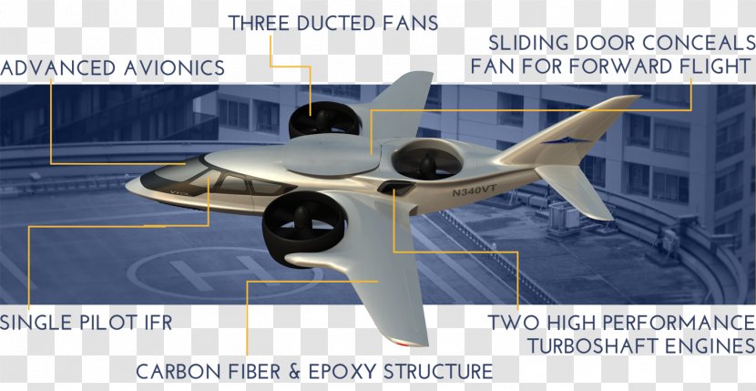 Helicopter Airplane TriFan 600 Aircraft Ducted Fan - Model Transparent PNG