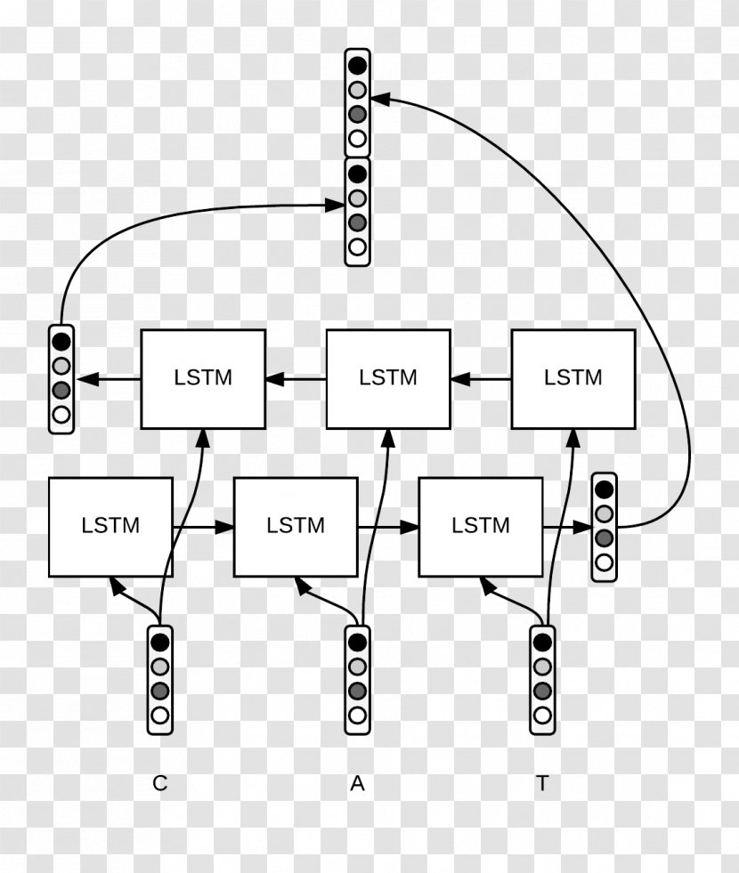 Conditional Random Field Word Embedding Long Short-term Memory Named-entity Recognition Character - Area - Machine Learning Transparent PNG