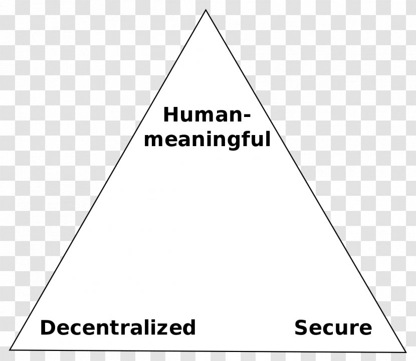 Zooko's Triangle Trilemma Namecoin - Black And White Transparent PNG
