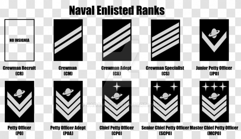 United States Navy Officer Rank Insignia Military Enlisted Army - Symbol Transparent PNG