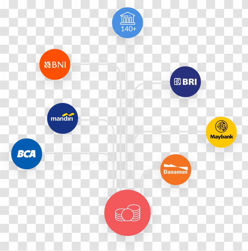 Indonesia Payment Money Service Bank - Organization Transparent PNG