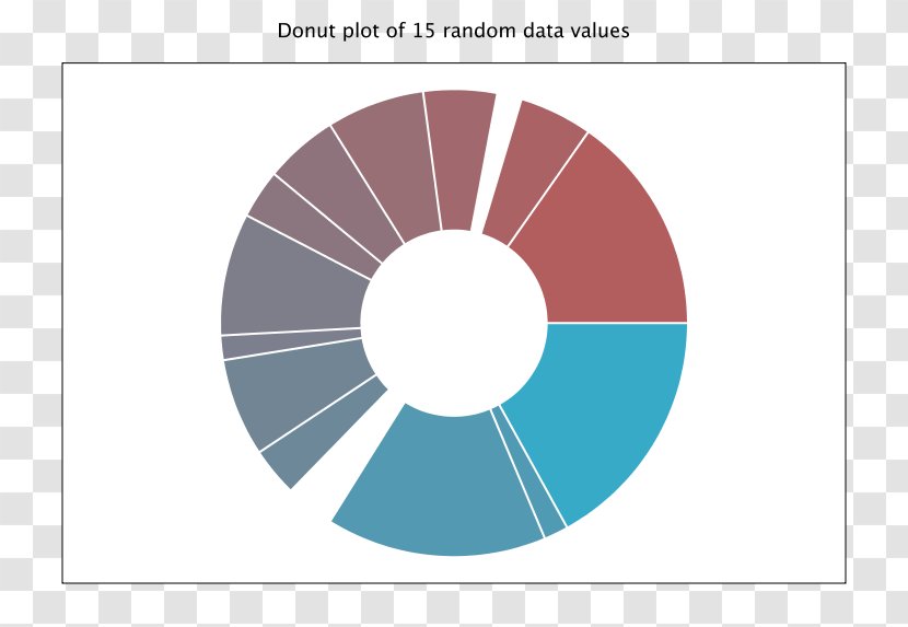 Scatter Plot Pie Chart Graph Of A Function - Line - Donuts Transparent PNG