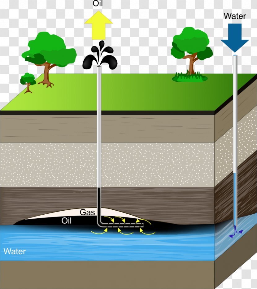 Earth Drawing Groundwater Aquifer - Vector Oil Transparent PNG