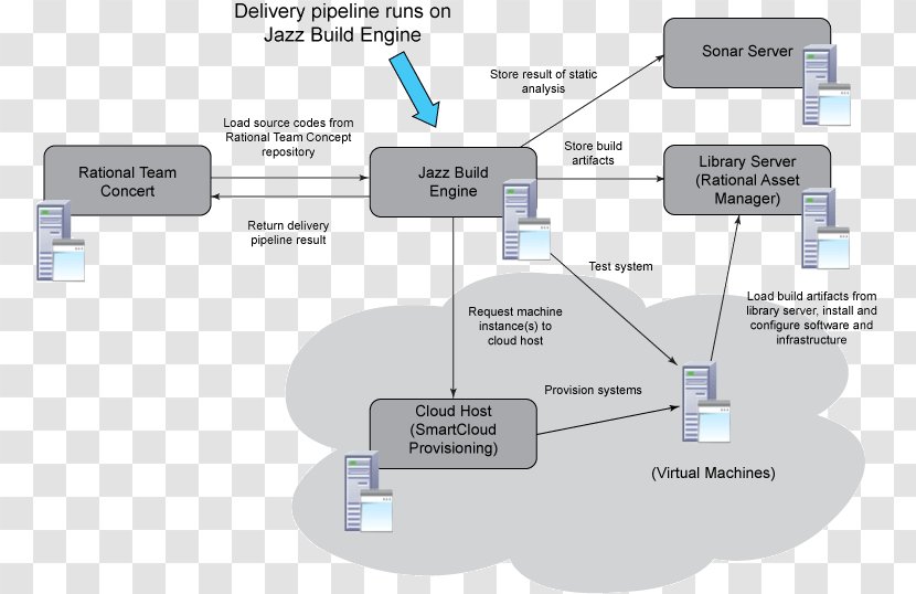 SonarQube DevOps Continuous Delivery Integration Static Program Analysis - Organization - Go Transparent PNG