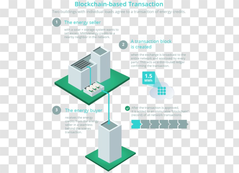 Blockchain Solar Energy Storage Cryptocurrency - Technology Diagram Pdf Transparent PNG