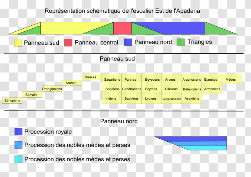 Persepolis Achaemenid Empire Apadana Old Persian People - Xerxes I Transparent PNG