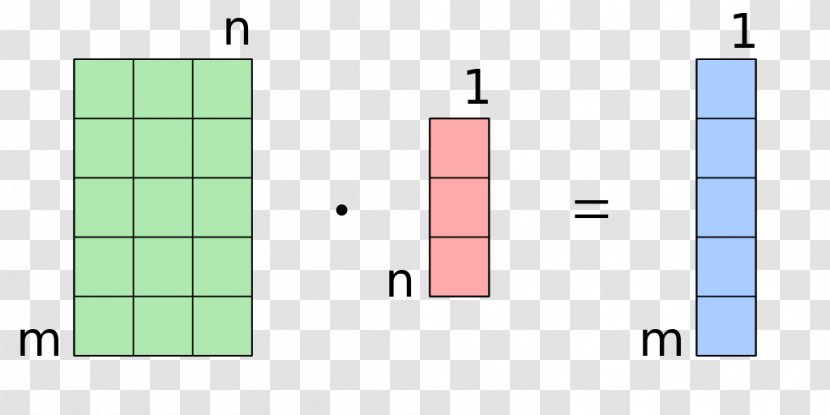 Matrix Multiplication Algorithm - Number Transparent PNG