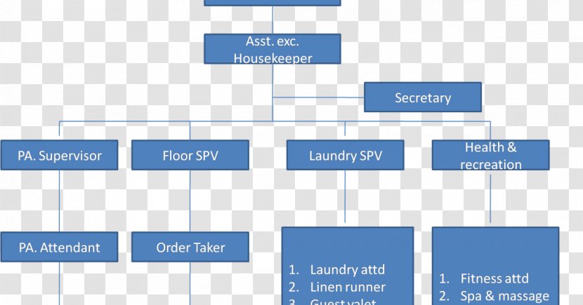 Housekeeping Organizational Structure Hotel Front Office - 4 Star Transparent PNG