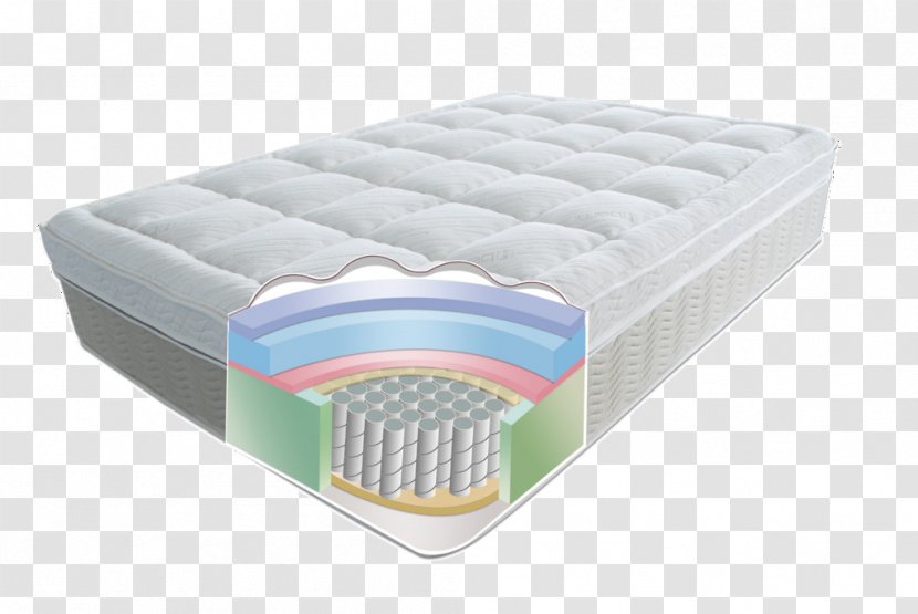 Mattress Bed Furniture Spring Cleaning - Section Transparent PNG