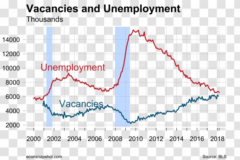 Unemployment Economy Rupert Household - United States Transparent PNG