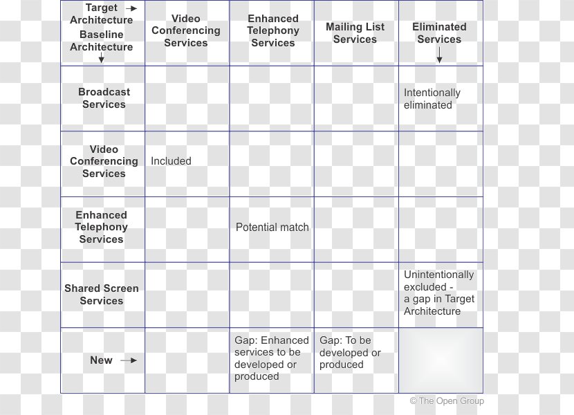 Document Gap Analysis Template Résumé - Human Resource Management - Arch Frame Transparent PNG