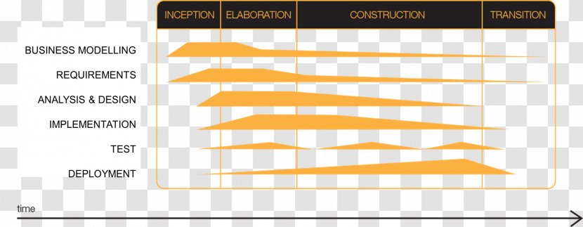 Business Analysis Consultant Management Consulting - Diagram Transparent PNG