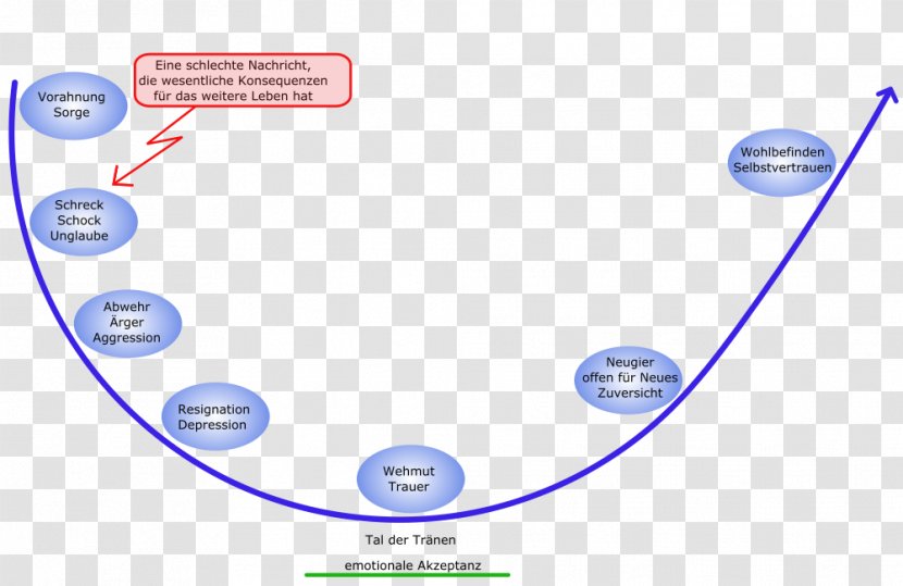 Brand Technology Circle - Material Transparent PNG