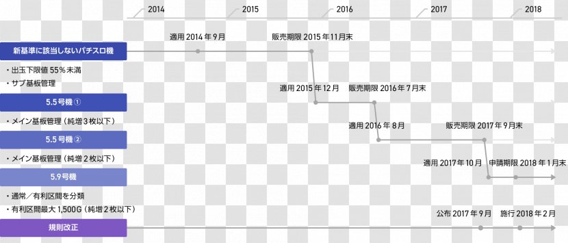 Pachinko Web Page Computer Business Chart - Cartoon - Annual Summary Transparent PNG
