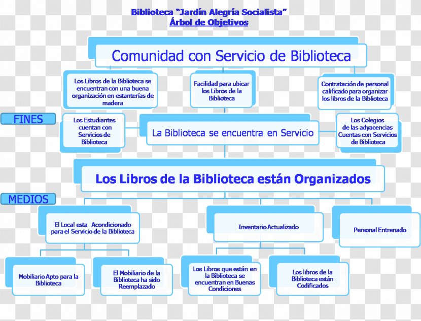 Web Page Organization Computer Program Line - Diagram Transparent PNG