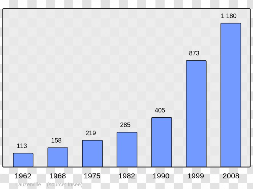 Afa Bastelicaccia Wikipedia Vico Poggiolo - Plot - Population Transparent PNG