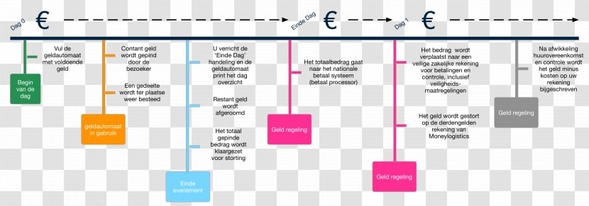 Automated Teller Machine Bank Money Computer Program Funding Of Science - Material Transparent PNG