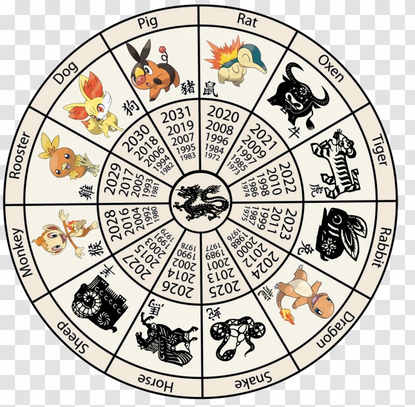 Chinese Zodiac Calendar New Year - Astrological Sign Transparent PNG