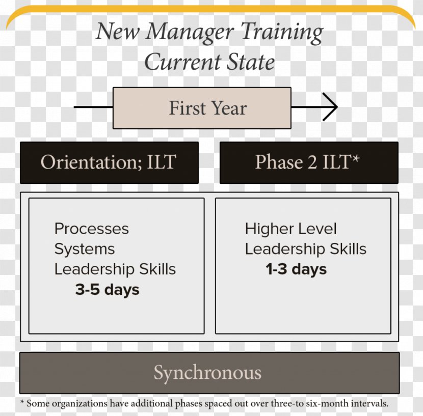 Brand Line Font - Material - Situational Leadership Model Transparent PNG