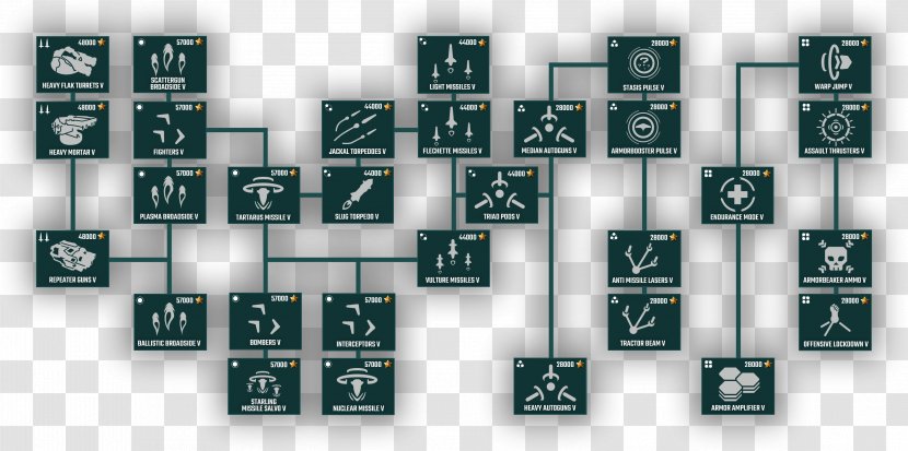 Dreadnought Grey Box Games Weapon Ballistics - Robust Control - Technology Tree Transparent PNG