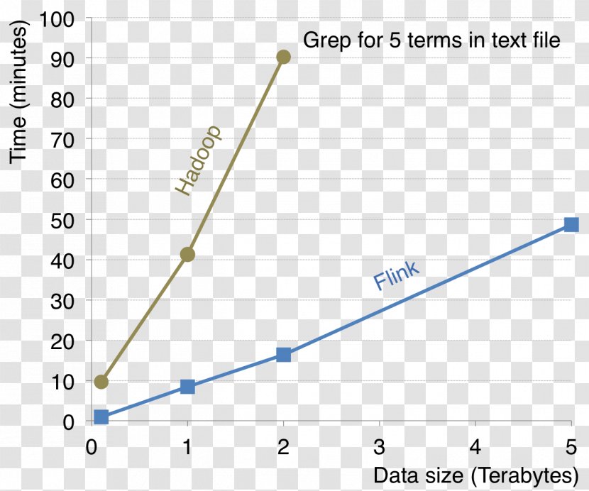 Apache Flink Software Foundation Dataflow Batch Processing - Triangle Transparent PNG