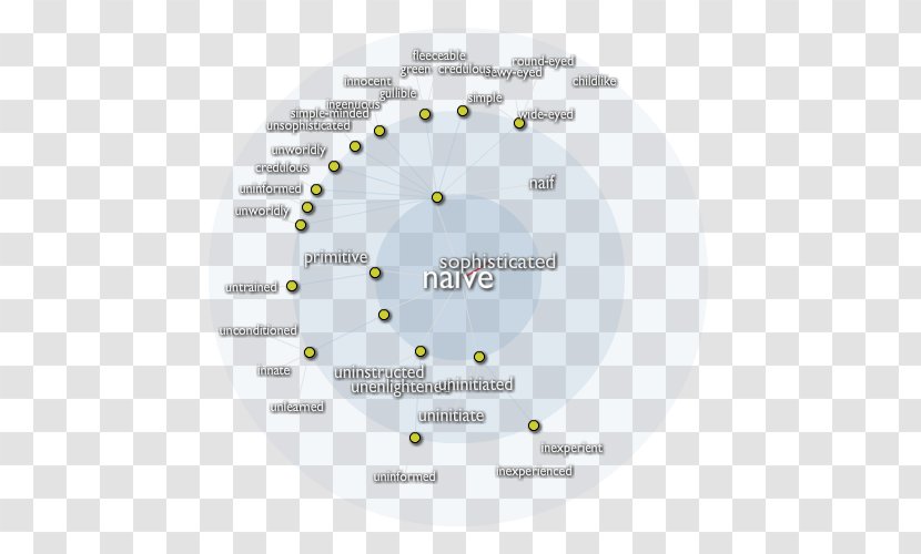 Brand Diagram - Design Transparent PNG